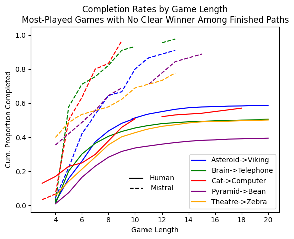 Cumulative Completed