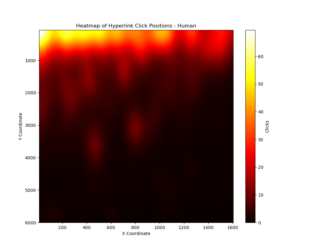 Heatmap human